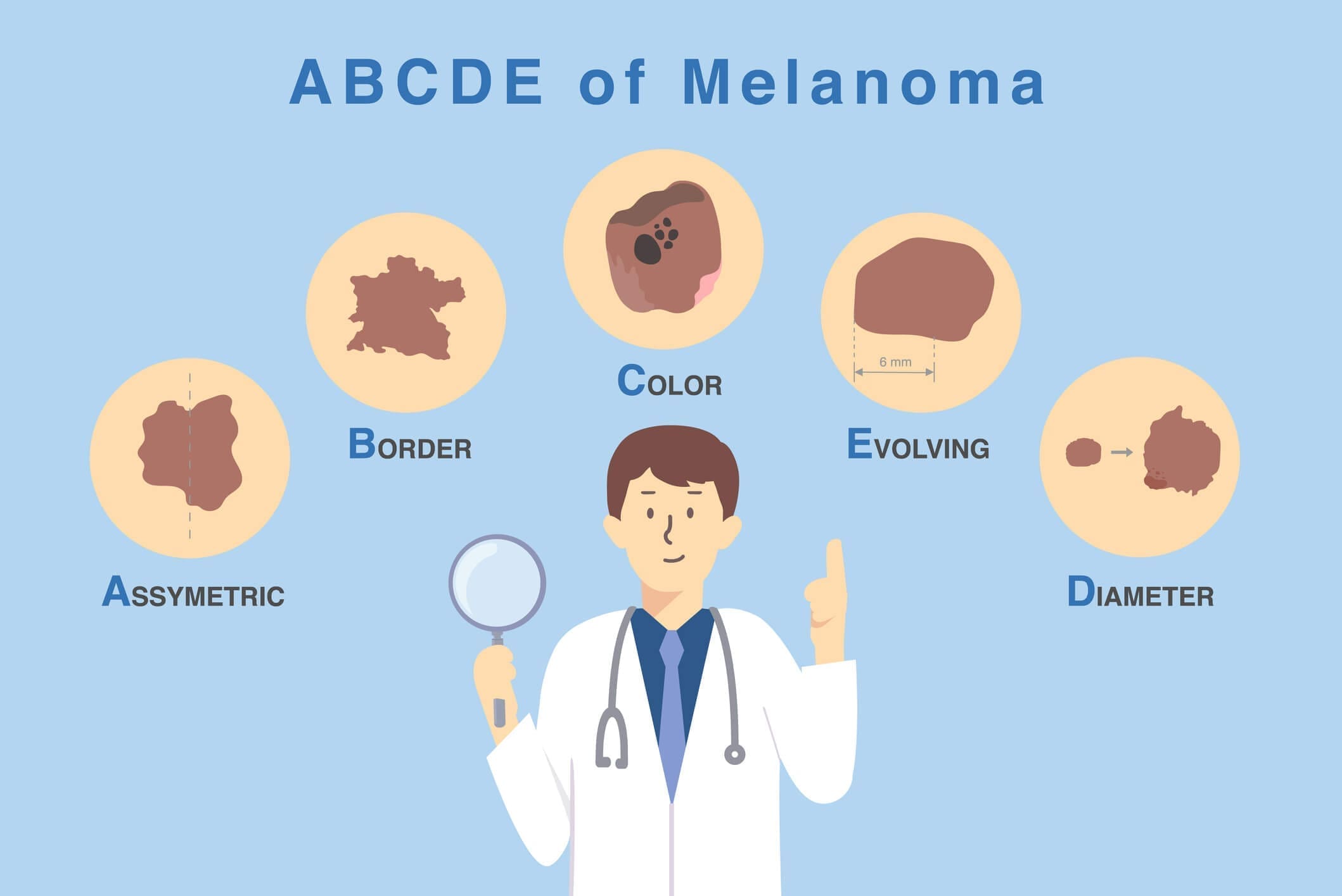 Types Of Melonoma Cancer
